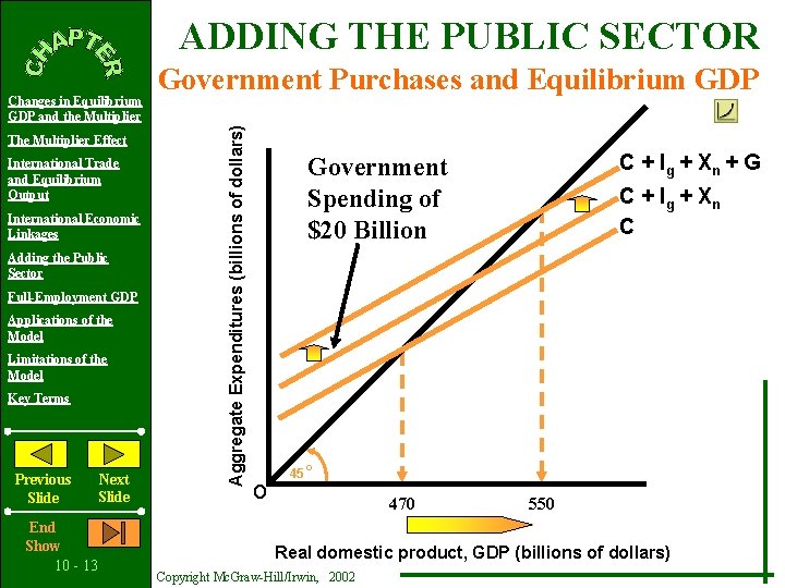 ADDING THE PUBLIC SECTOR The Multiplier Effect International Trade and Equilibrium Output International Economic