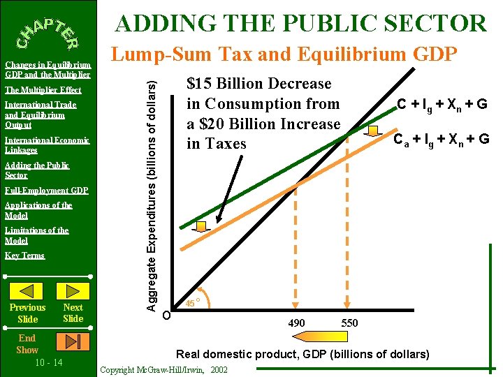 ADDING THE PUBLIC SECTOR The Multiplier Effect International Trade and Equilibrium Output International Economic
