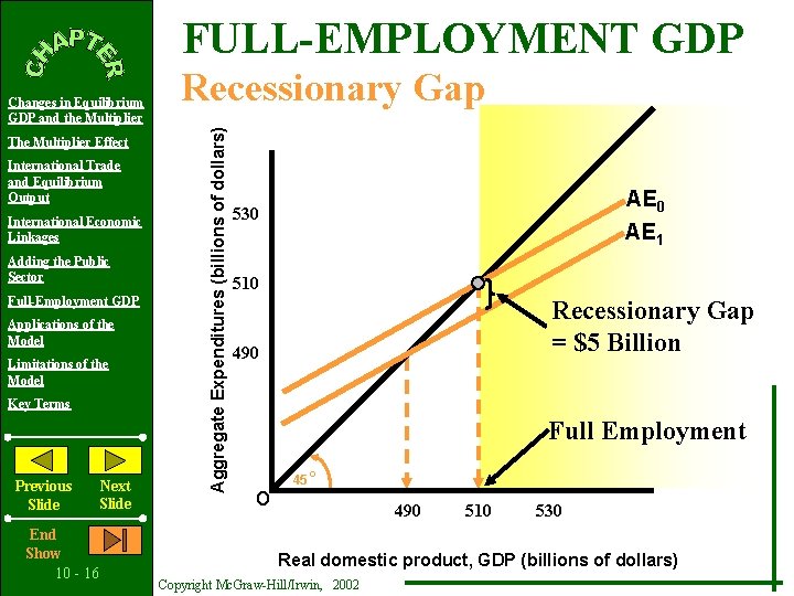 FULL-EMPLOYMENT GDP The Multiplier Effect International Trade and Equilibrium Output International Economic Linkages Adding