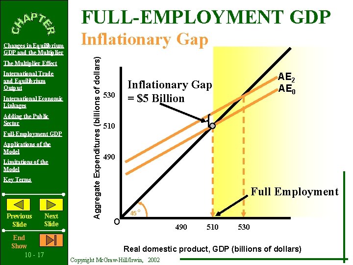FULL-EMPLOYMENT GDP The Multiplier Effect International Trade and Equilibrium Output International Economic Linkages Adding