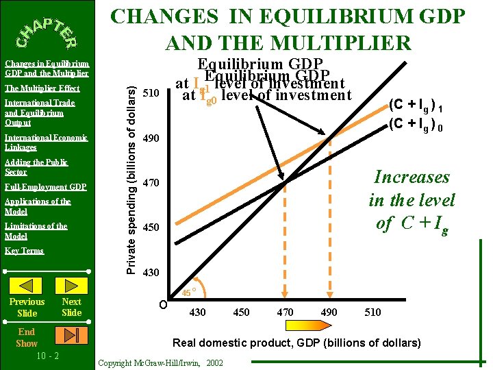 CHANGES IN EQUILIBRIUM GDP AND THE MULTIPLIER The Multiplier Effect International Trade and Equilibrium