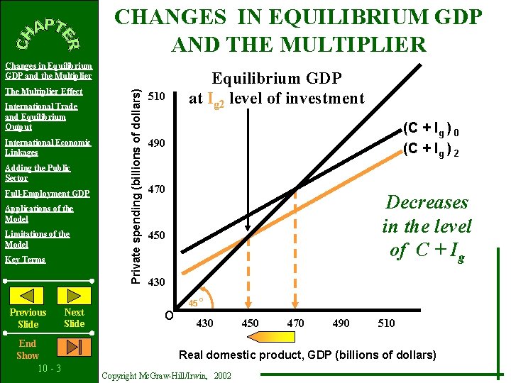 CHANGES IN EQUILIBRIUM GDP AND THE MULTIPLIER The Multiplier Effect International Trade and Equilibrium