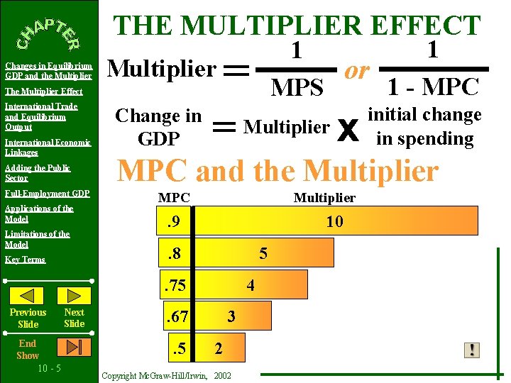 THE MULTIPLIER EFFECT Changes in Equilibrium GDP and the Multiplier The Multiplier Effect International