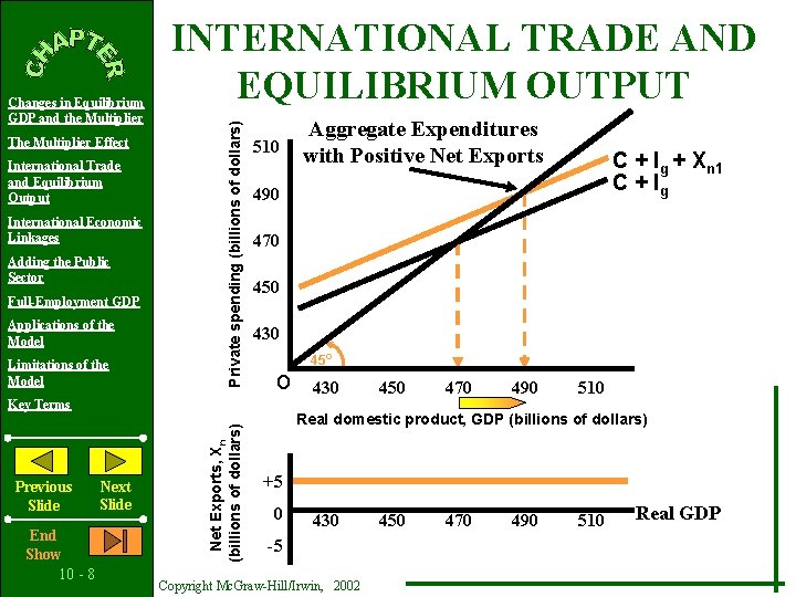 The Multiplier Effect International Trade and Equilibrium Output International Economic Linkages Adding the Public