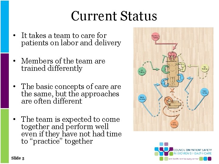 Current Status • It takes a team to care for patients on labor and
