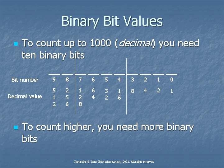 Binary Bit Values n To count up to 1000 (decimal) you need ten binary