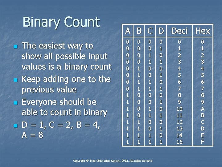 Binary Count n n The easiest way to show all possible input values is