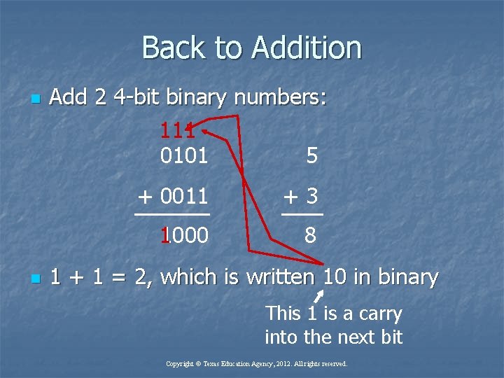 Back to Addition n n Add 2 4 -bit binary numbers: 111 0101 5