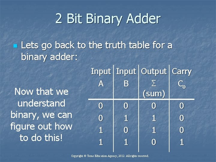 2 Bit Binary Adder n Lets go back to the truth table for a