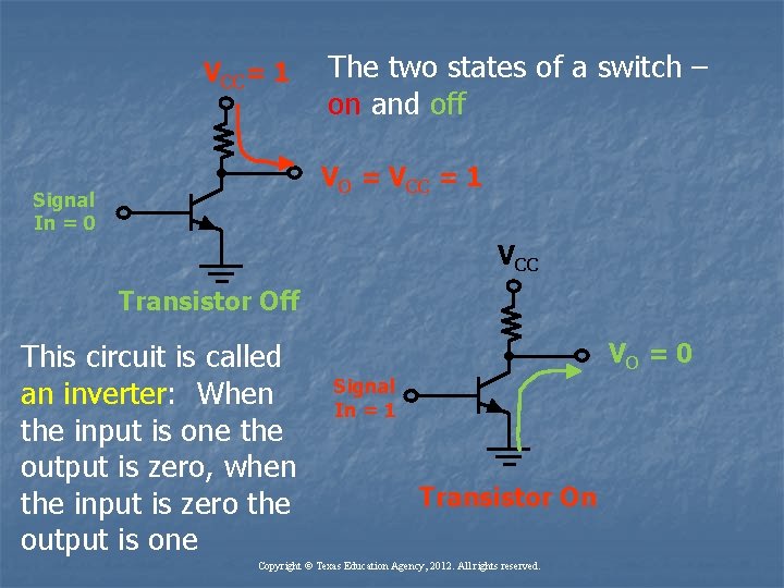 VCC= 1 The two states of a switch – on and off VO =