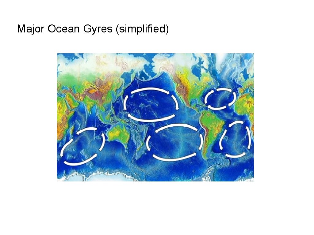 Major Ocean Gyres (simplified) 