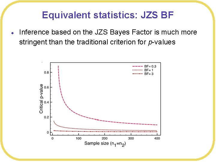 Equivalent statistics: JZS BF l Inference based on the JZS Bayes Factor is much