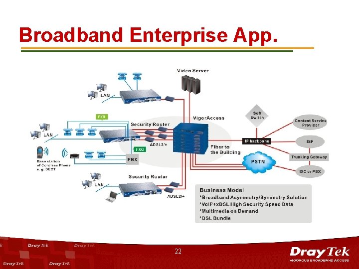 Broadband Enterprise App. 22 