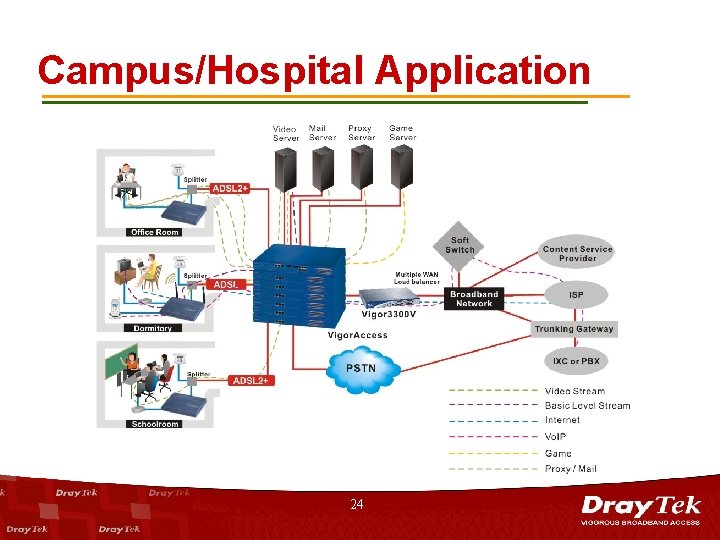Campus/Hospital Application 24 