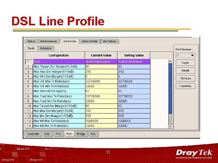 DSL Line Profile 35 