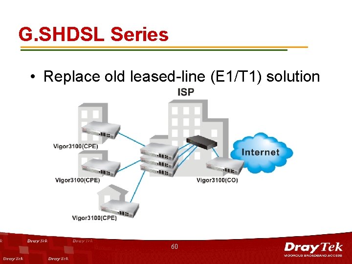 G. SHDSL Series • Replace old leased-line (E 1/T 1) solution 60 