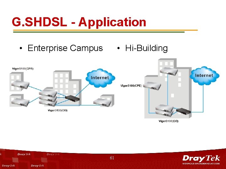 G. SHDSL - Application • Enterprise Campus • Hi-Building 61 