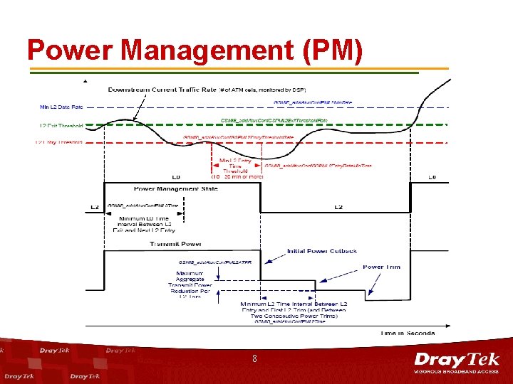 Power Management (PM) 8 