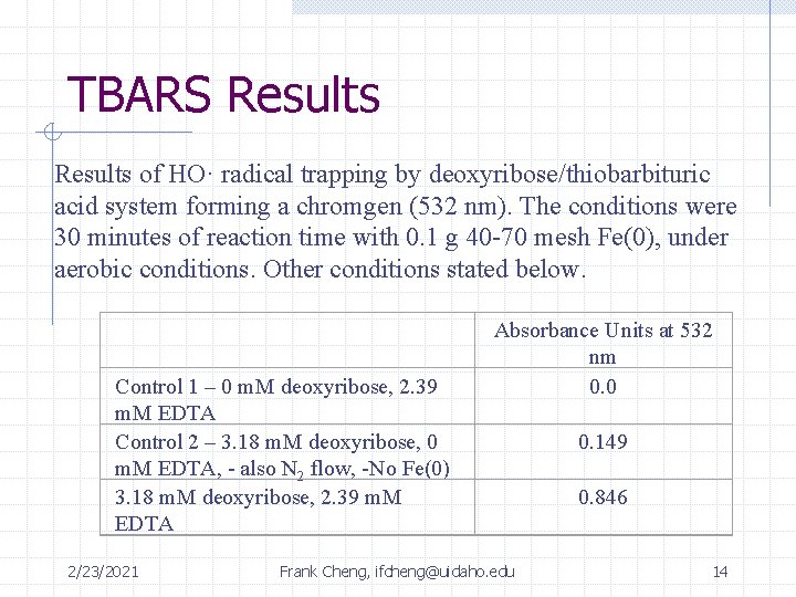 TBARS Results of HO· radical trapping by deoxyribose/thiobarbituric acid system forming a chromgen (532