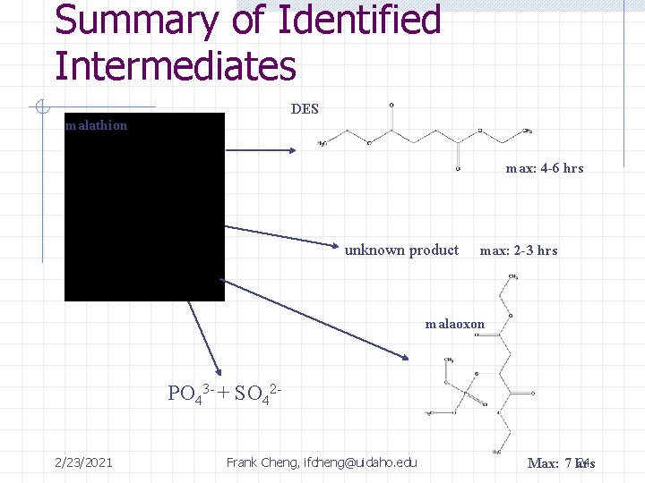 Summary of Identified Intermediates DES malathion max: 4 -6 hrs unknown product max: 2