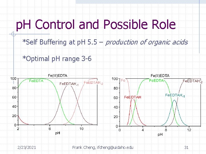 p. H Control and Possible Role *Self Buffering at p. H 5. 5 –