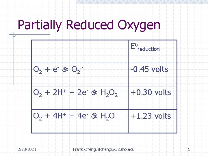 Partially Reduced Oxygen E 0 reduction O 2 + e- O 2. - -0.