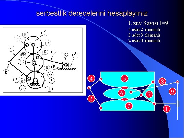 serbestlik derecelerini hesaplayınız Uzuv Sayısı l=9 4 adet 2 elemanlı 3 adet 3 elemanlı