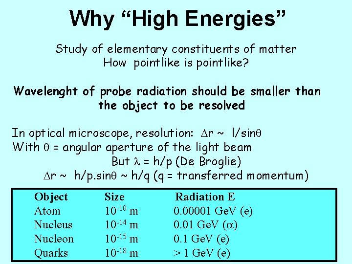 Why “High Energies” Study of elementary constituents of matter How pointlike is pointlike? Wavelenght