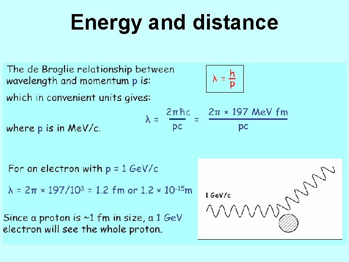 Energy and distance 