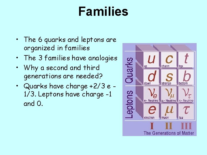 Families • The 6 quarks and leptons are organized in families • The 3