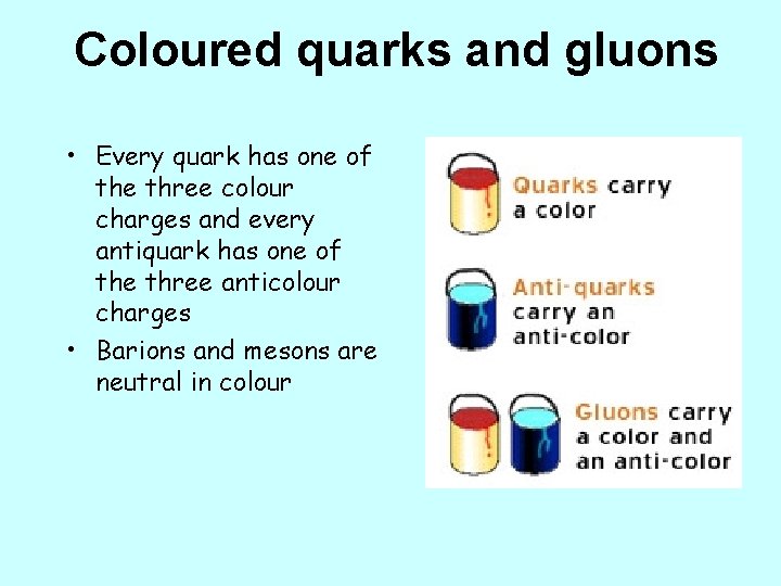Coloured quarks and gluons • Every quark has one of the three colour charges