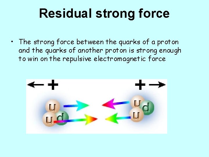 Residual strong force • The strong force between the quarks of a proton and