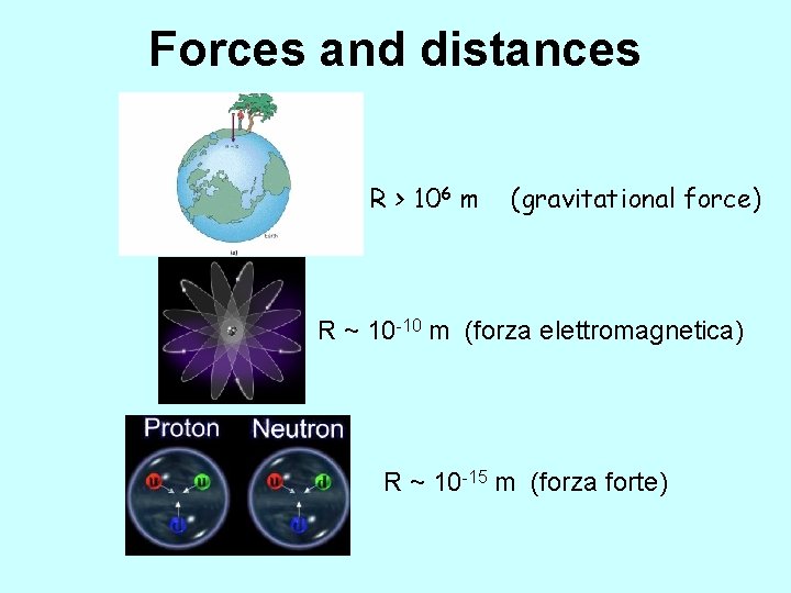 Forces and distances R > 106 m (gravitational force) R ~ 10 -10 m
