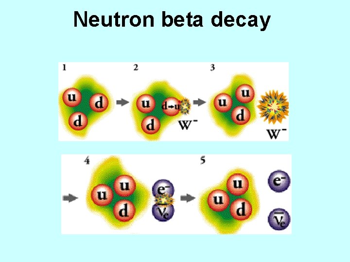 Neutron beta decay 