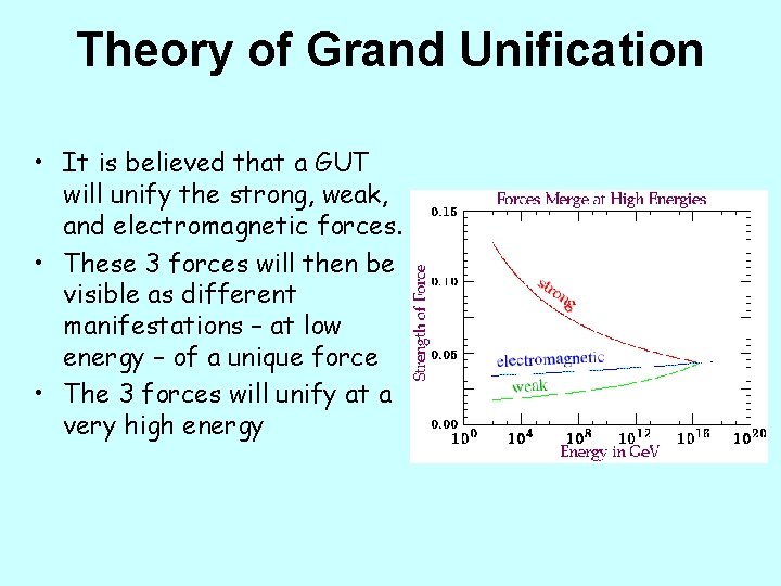 Theory of Grand Unification • It is believed that a GUT will unify the