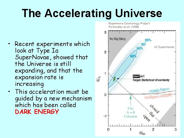 The Accelerating Universe • Recent experiments which look at Type Ia Super. Novae, showed
