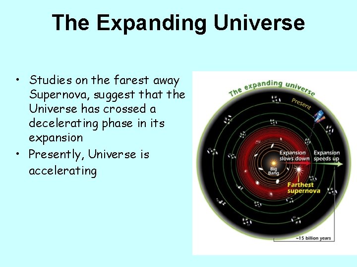 The Expanding Universe • Studies on the farest away Supernova, suggest that the Universe