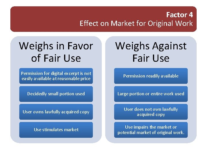 Factor 4 Effect on Market for Original Work Weighs in Favor of Fair Use