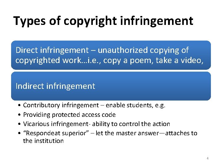 Types of copyright infringement Direct infringement – unauthorized copying of copyrighted work…i. e. ,