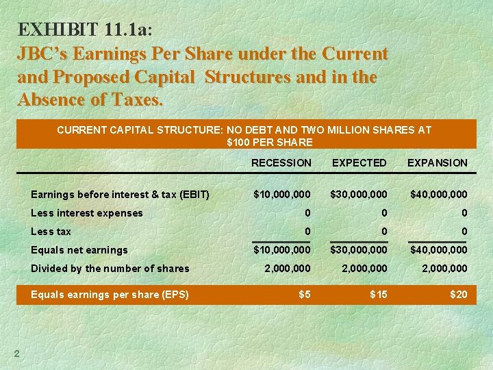 EXHIBIT 11. 1 a: JBC’s Earnings Per Share under the Current and Proposed Capital