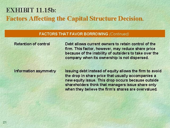 EXHIBIT 11. 15 b: Factors Affecting the Capital Structure Decision. FACTORS THAT FAVOR BORROWING