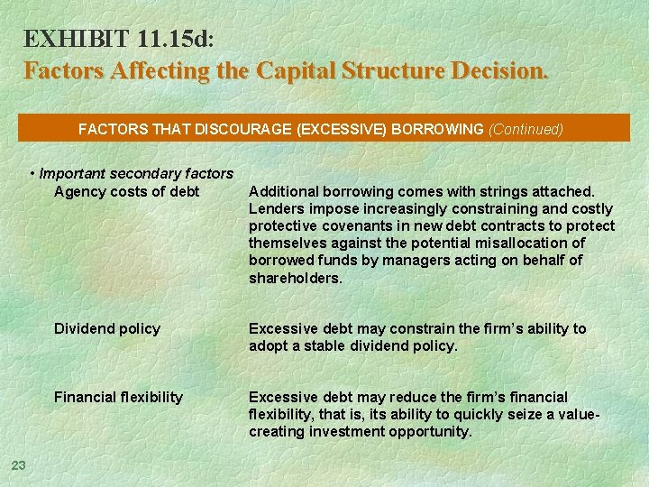 EXHIBIT 11. 15 d: Factors Affecting the Capital Structure Decision. FACTORS THAT DISCOURAGE (EXCESSIVE)
