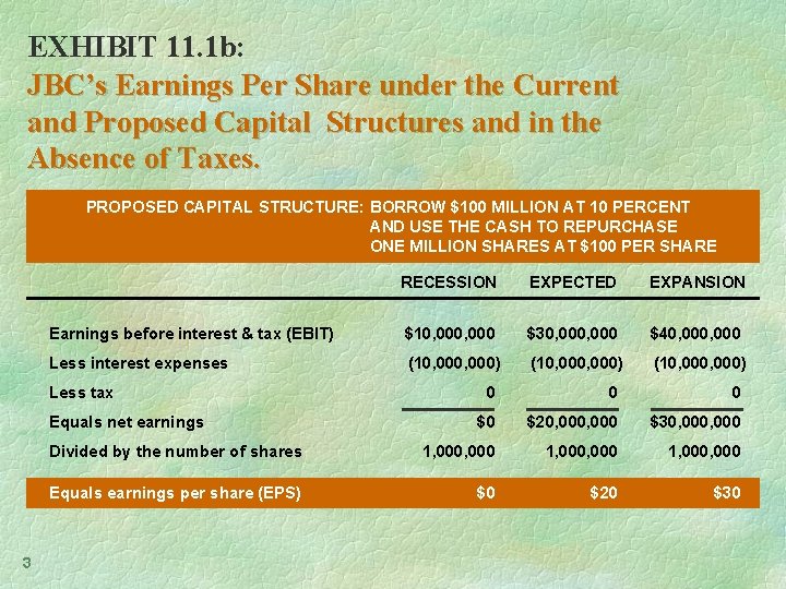 EXHIBIT 11. 1 b: JBC’s Earnings Per Share under the Current and Proposed Capital