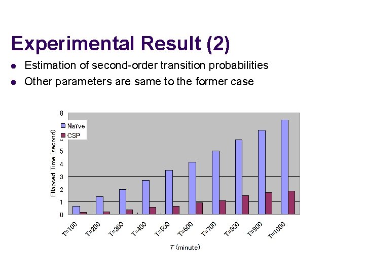 Experimental Result (2) l l Estimation of second-order transition probabilities Other parameters are same