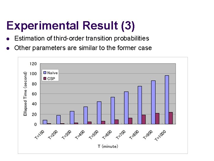 Experimental Result (3) l l Estimation of third-order transition probabilities Other parameters are similar