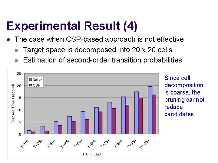 Experimental Result (4) l The case when CSP-based approach is not effective l Target
