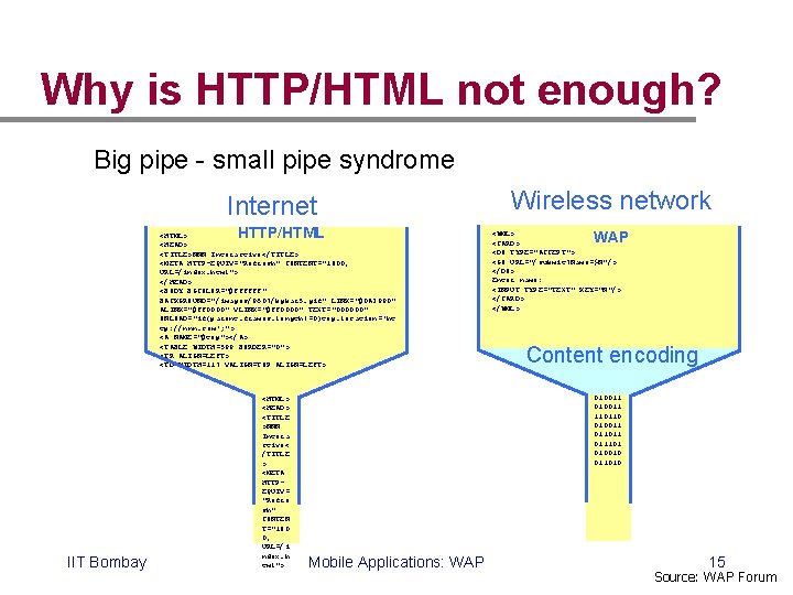 Why is HTTP/HTML not enough? Big pipe - small pipe syndrome Internet HTTP/HTML <HTML>