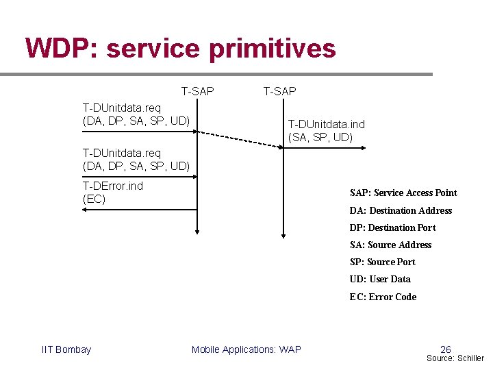 WDP: service primitives T-SAP T-DUnitdata. req (DA, DP, SA, SP, UD) T-SAP T-DUnitdata. ind WDP: service primitives T-SAP T-DUnitdata. req (DA, DP, SA, SP, UD) T-SAP T-DUnitdata. ind