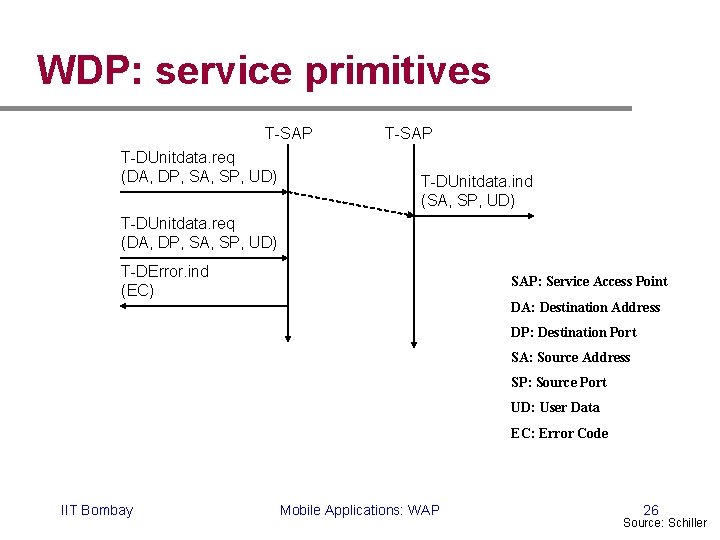 WDP: service primitives T-SAP T-DUnitdata. req (DA, DP, SA, SP, UD) T-SAP T-DUnitdata. ind