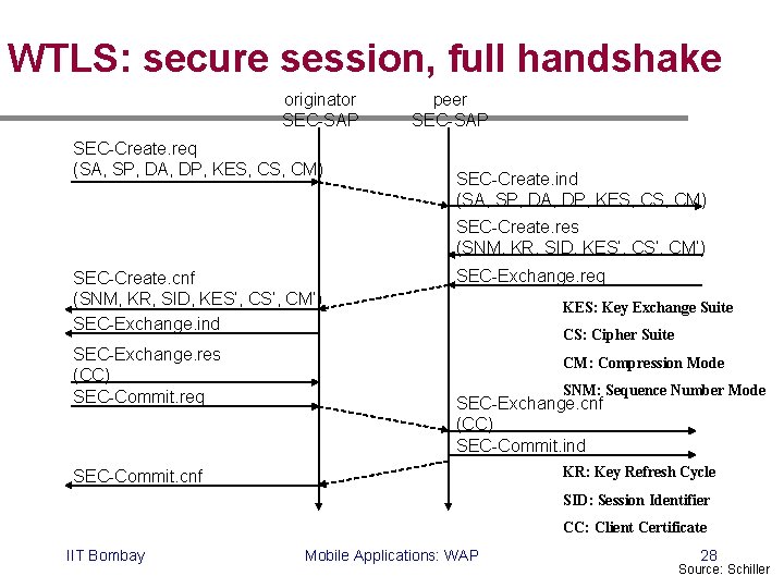 WTLS: secure session, full handshake originator SEC-SAP SEC-Create. req (SA, SP, DA, DP, KES,